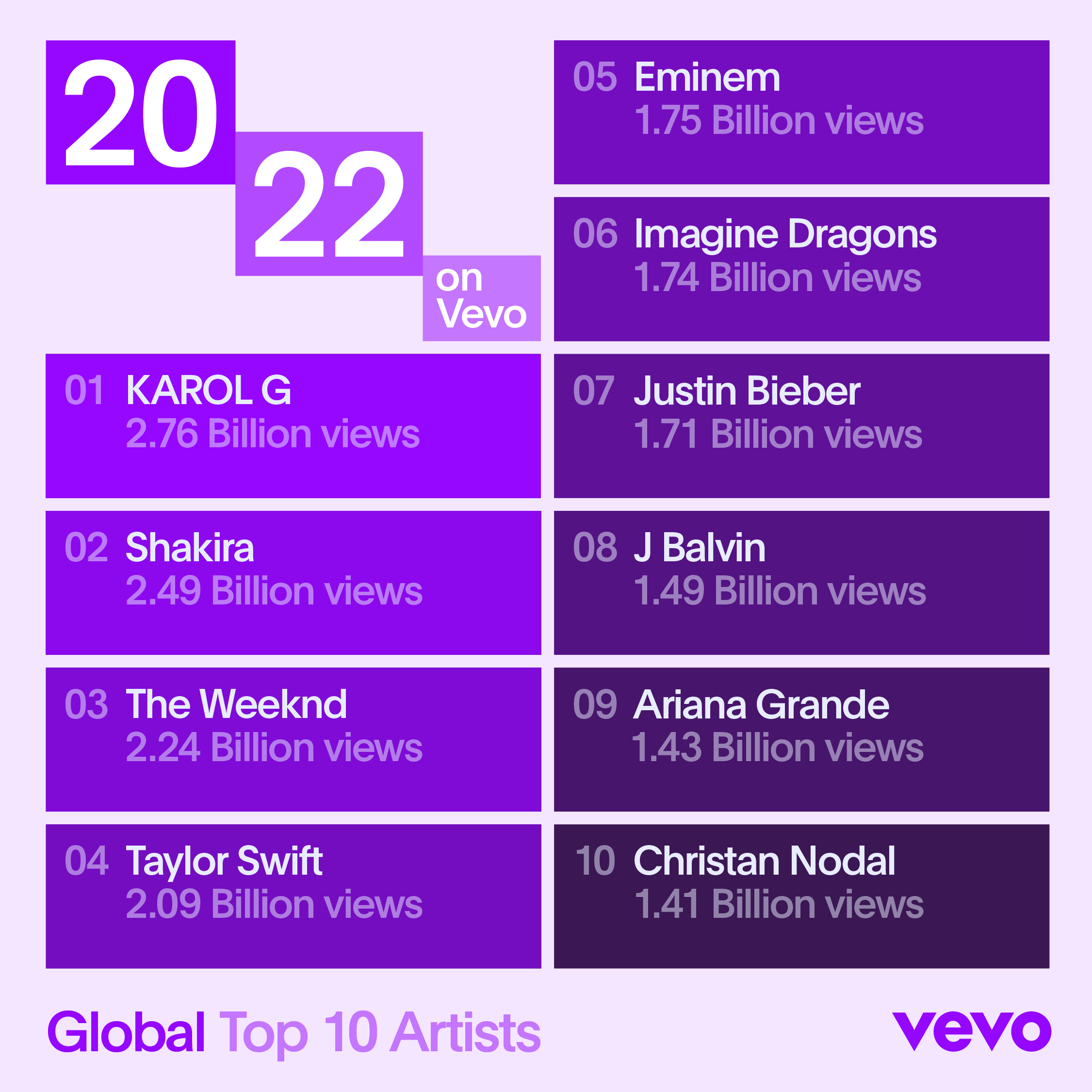 Vevo Announces Top Performing Artists and Videos of 2022 ...